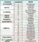特种设备操作人员资格证书